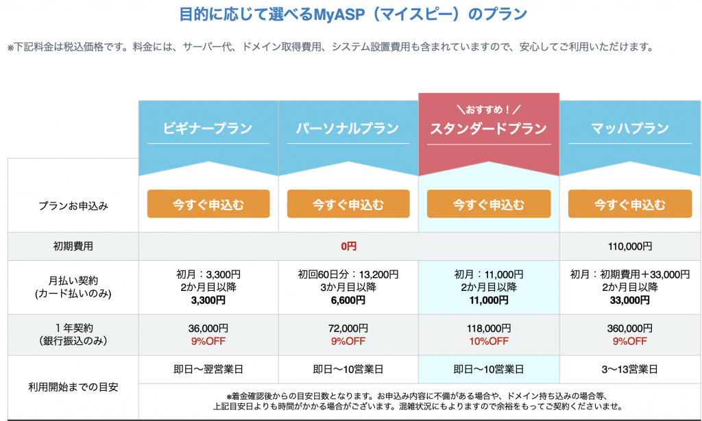 MyASP（マイスピー）のプラン